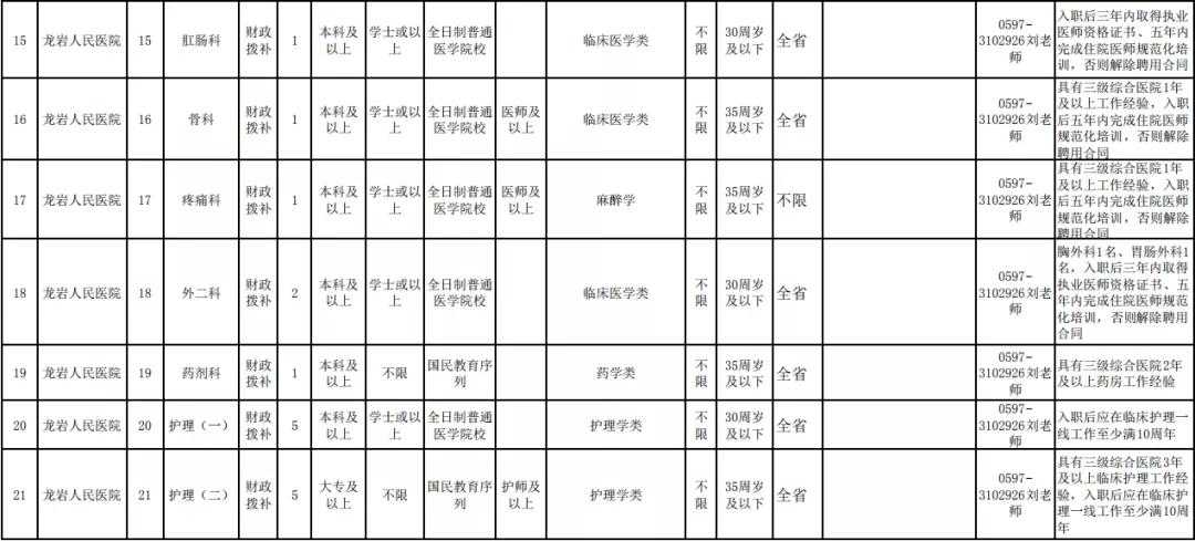 今日漳平地区最新招聘信息汇总