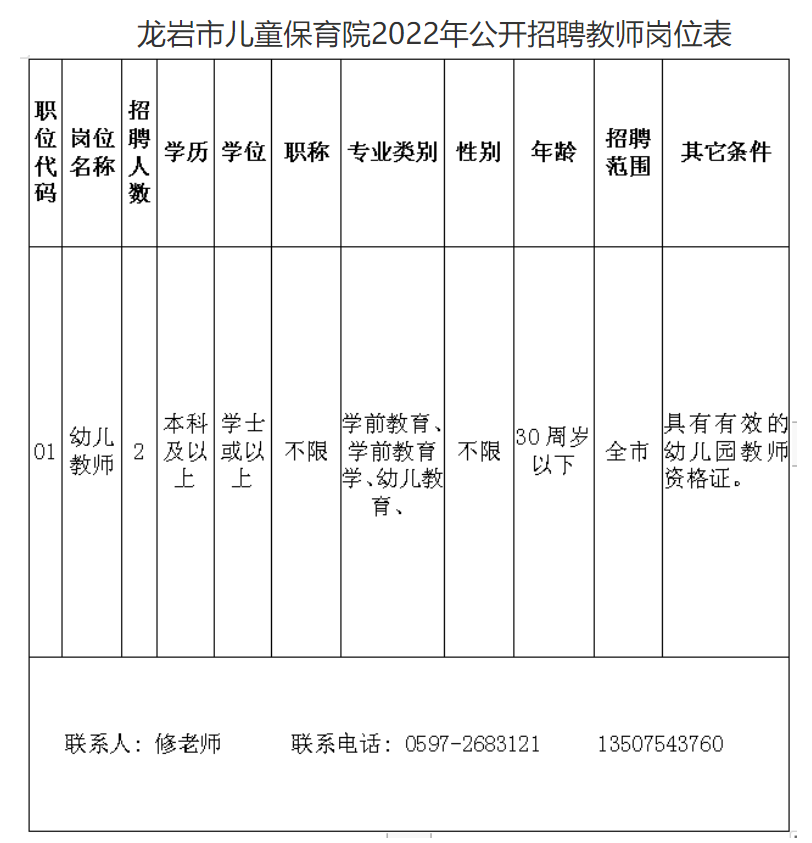 龙岩地区幼儿教育机构火热招募，优质保育员岗位等你来挑战！