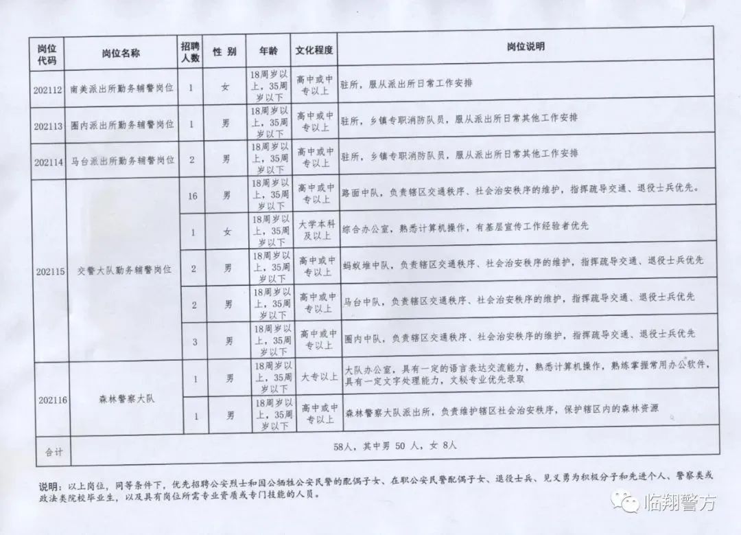 米易协警招募公告：最新岗位空缺及应聘指南发布