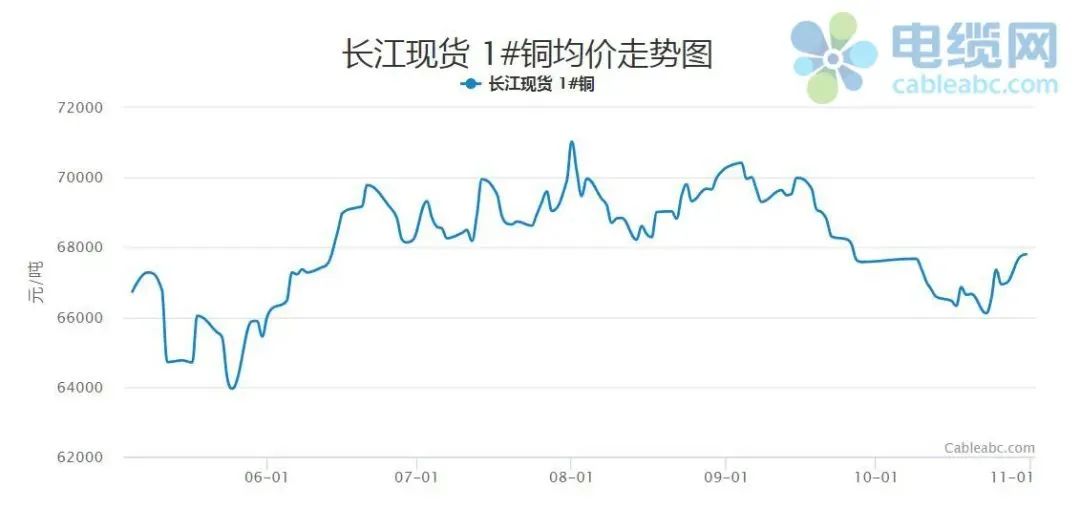 最新揭晓：浙江市场废铜价格动态走势分析