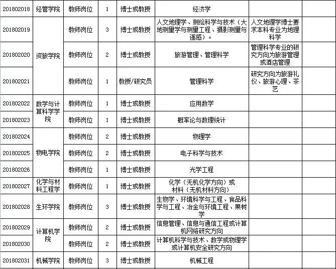 湘乡地区最新出炉的驾驶员职位招聘信息