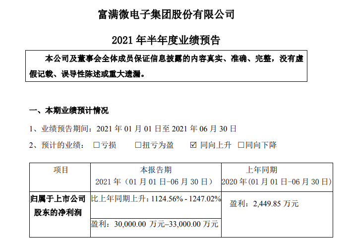 电子巨头富满电子最新动态揭晓