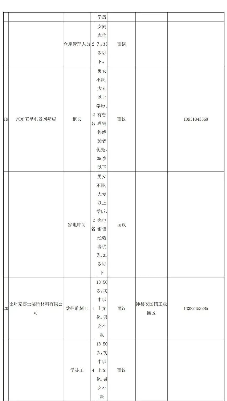 楚州地区半日工作制职位热招中，全新招聘信息速来关注！