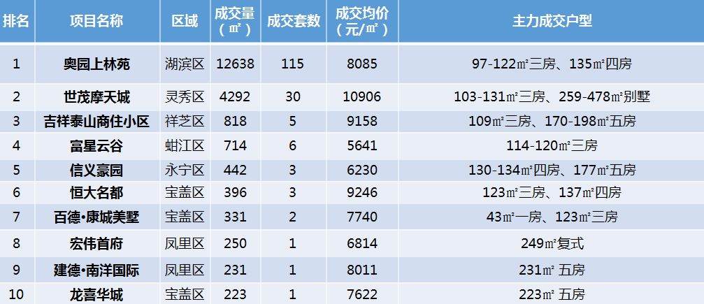 洛江地区最新房产价格动态揭晓