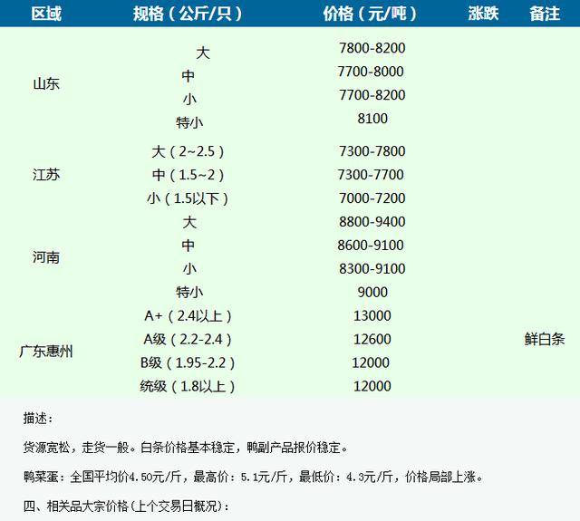 最新鸭苗市场价格动态一览