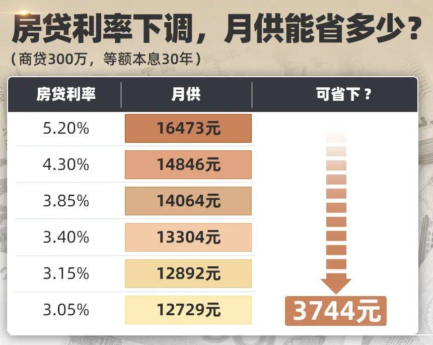 最新出炉：车贷利率大盘点，利率走势全解析！