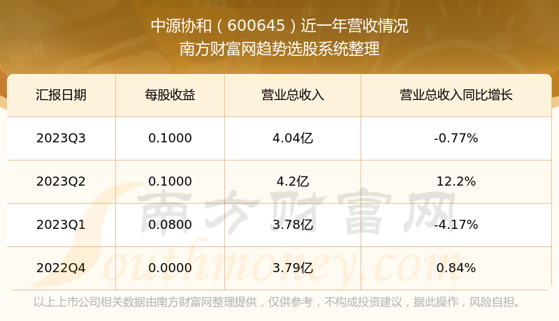 中源协和股票暂停交易，最新动态及停牌原因揭晓