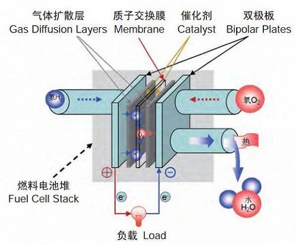 前沿科技揭秘：全新一代高效燃料电池技术突破